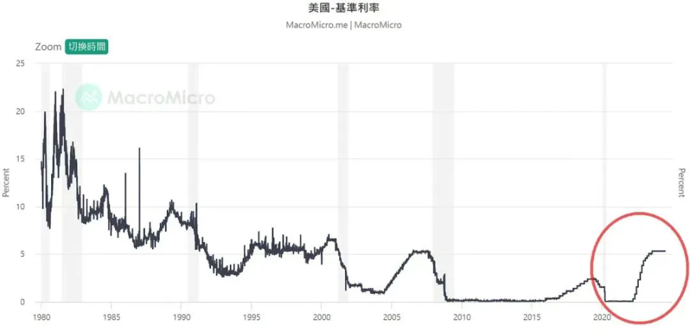 深夜财经：5个不容错过的加密货币热点解析