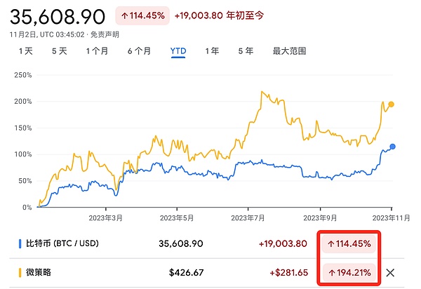 当App自己变成区块链：微Rollup会是下一个风口吗？