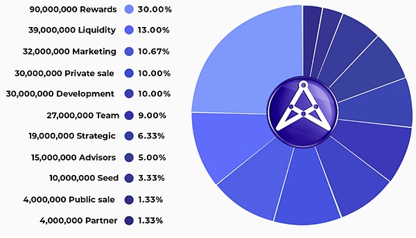 Moonbeam十月狂欢记：解锁DOT、Ignite重启与Uniswap重磅来袭