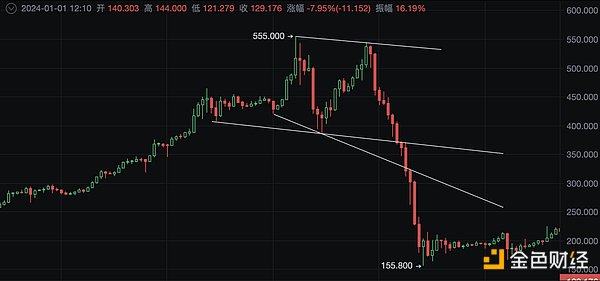 当元宇宙遇上积木：Statter Network如何为《星灵神兽》搭建筑梦空间