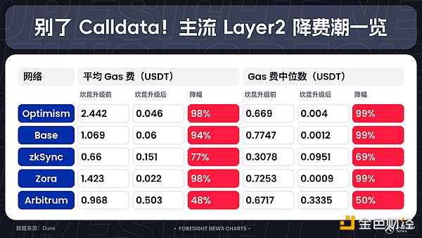 加密市场狂欢来了！你的钱包准备好起飞了吗？