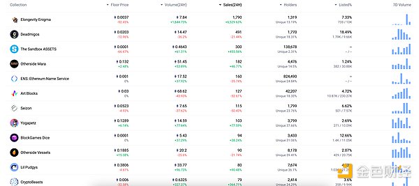 Celestia空投狂欢：7万枚TIA究竟价值几何？