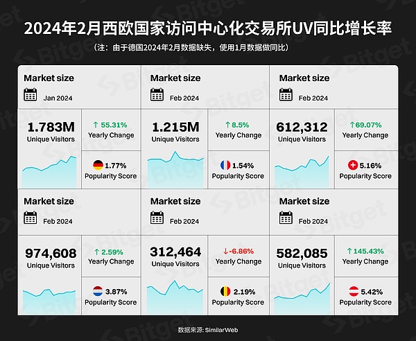 加密市场今日看点：从NFT创新到MicroStrategy的惊人盈利