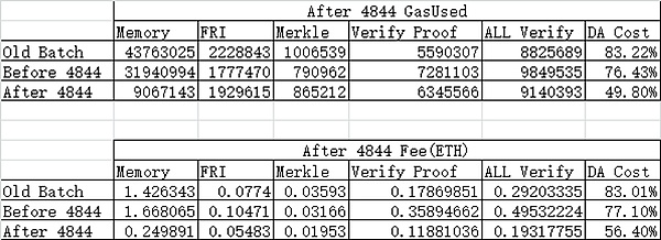 FTX前合作律所反击欺诈指控：我们只是做了分内事