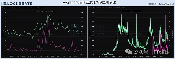 从零开始构建区块链应用：开发者实战手册