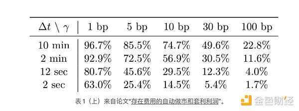 UNFI未来三十年：一场充满变数的财富之旅