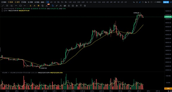 预言机 VS ZK：跨链技术的未来究竟鹿死谁手？