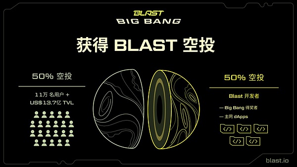 AI加密项目：科技改变金融的未来