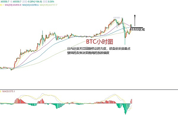 今日数字金融看点：比特币流动性收紧，全球监管风暴持续升级