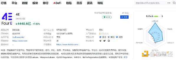 这个被遗忘的AGI项目，可能是你翻身的机会