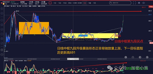 加密市场的十字路口：当大饼遇上姨太