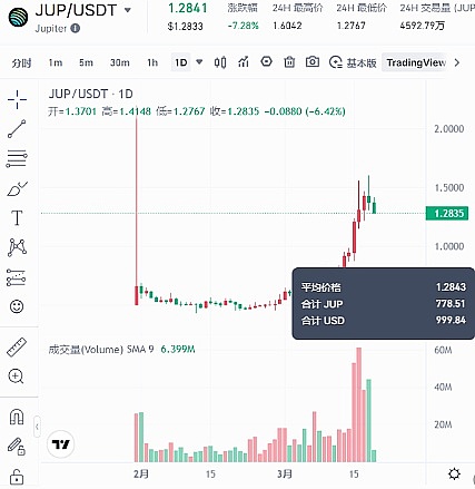 战火重燃！全球金融市场大地震，你的钱包还好吗？