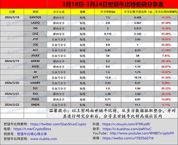数字金融新纪元：加密货币的前世今生与未来展望