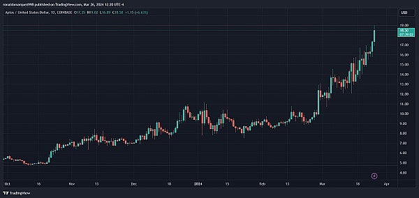 师爷陈11.1深度解析：资金费率与指标信号背后的交易哲学