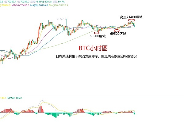 逆势突围：Tron如何在寒冬中绽放异彩