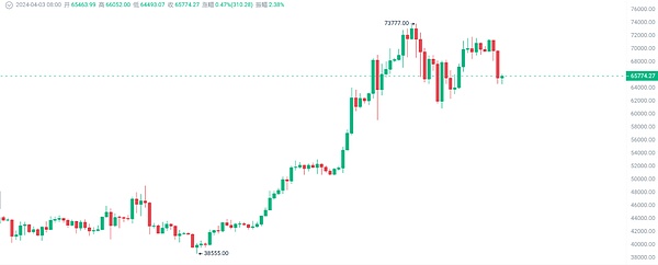 智能合约账户的模块化革命：机遇与挑战并存