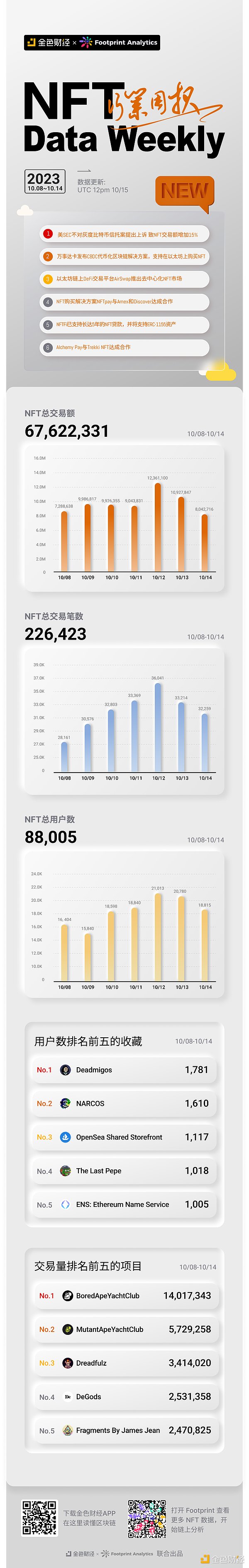 狗狗币站在生死线：0.087美元这道坎有多重要？
