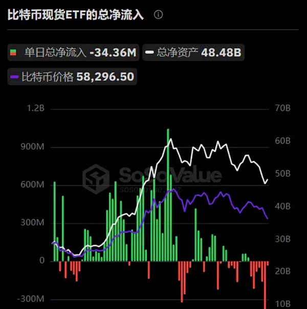 洪伟早盘观点：比特币以太坊面临短期回调压力