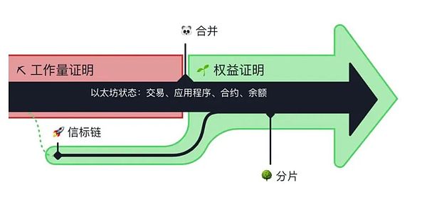 以太坊震荡行情解析：主力究竟在下一盘什么棋？