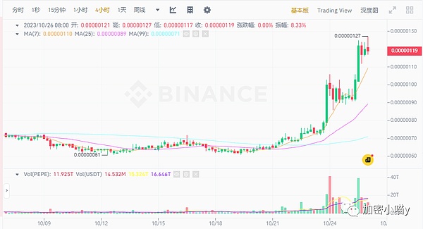 市场风云突变：从42000到44000的突破性行情解析
