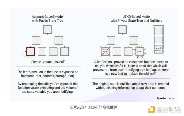 隐私币再遭重创：Tornado Cash代币被币安割席