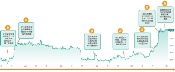 跨越链界：Symbiosis拥抱波场TRON开启新纪元