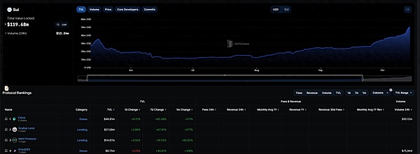 USDV：RWA浪潮下的稳定币新物种，如何重塑行业信任？