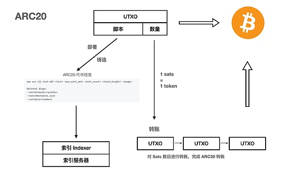 为什么Optimism能成为以太坊扩容的明日之星？