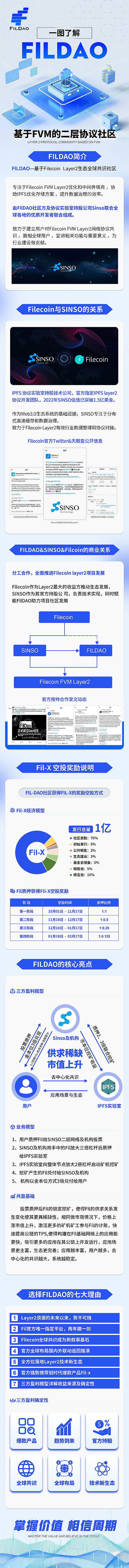疯狂预测：狗狗币真能暴涨270倍？这位分析师给出了惊人答案