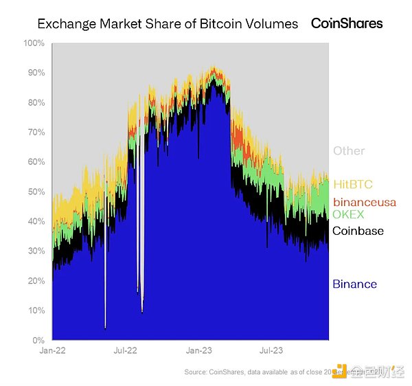 Coinbase终于要牵手闪电网络了！创始人亲口证实这一重大决定