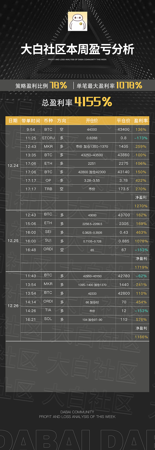 一周交易复盘：14连胜背后的市场密码