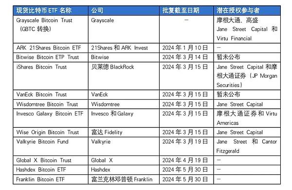 Base链生态全攻略：普通人如何抓住这个早期红利？