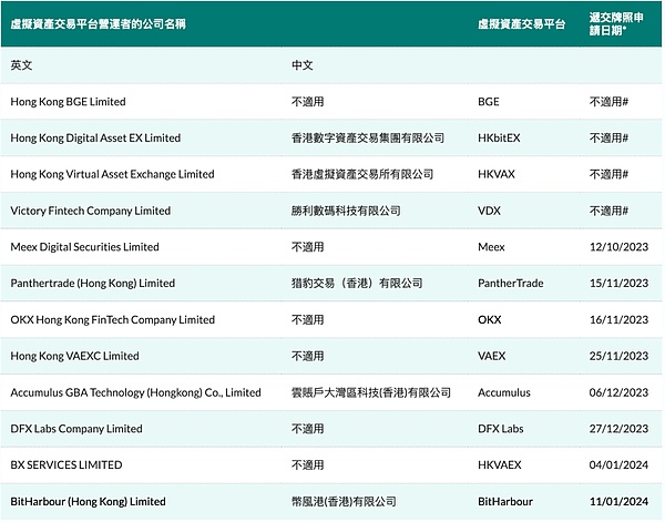 FTX帝国崩塌记：一场价值百亿的加密骗局如何浮出水面