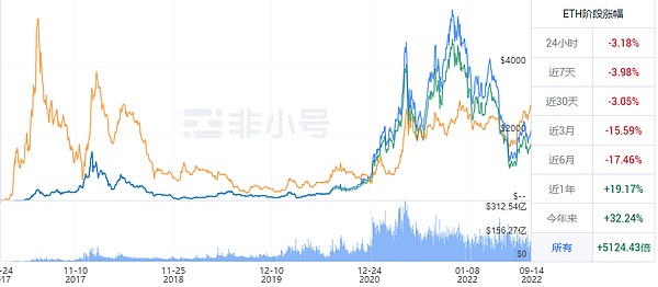 社交金融新思考：怎样的价格曲线才能让SocialFi走得更远？