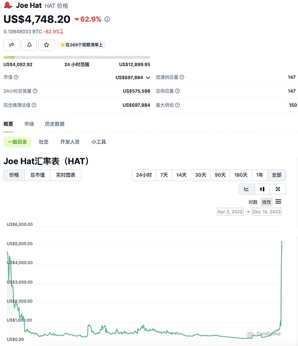 11.22行情观察：多头反扑能否终结跌势？