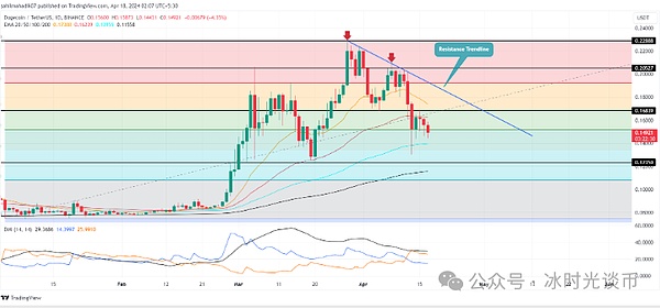 玩转Base链空投：一位老司机的实战经验分享