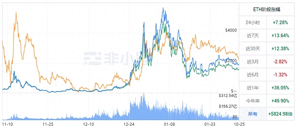 以太坊的体检中心：Rated如何让区块链运维更轻松