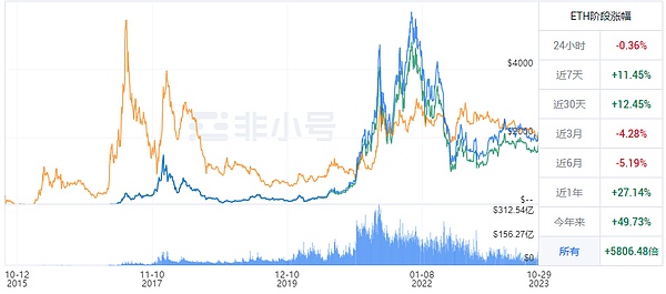 山寨币崛起：加密货币世界的多样性革命