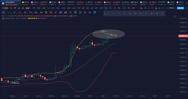 加密货币为何总是牛气冲天？一位老韭菜的深度观察