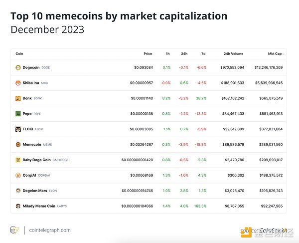 Meet Taipei十年盛会：CoinW携手台湾创业者共探Web3未来