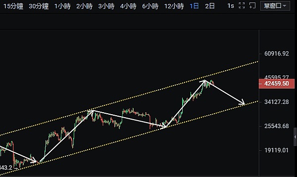 Solana的救星来了？Neon EVM能否重振这条受伤的公链