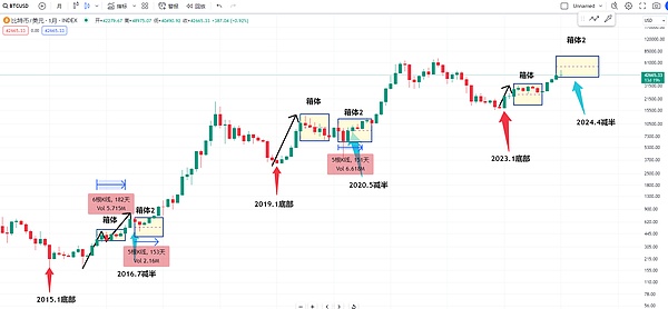 以太坊投资价值全解析：未来几年是否值得重仓？