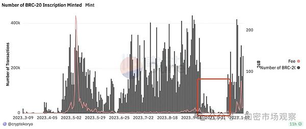 比特币又要起飞了？35,000美元关口成关键战场