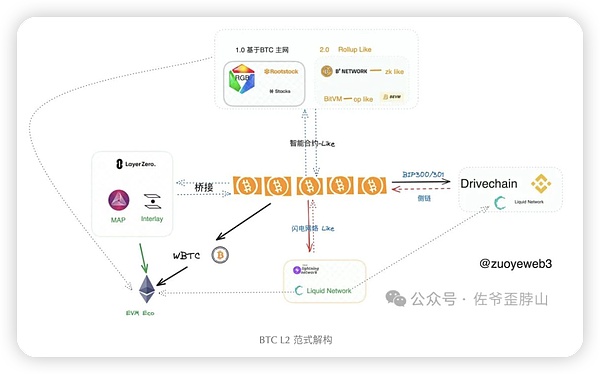 华尔街大佬独家预测：比特币ETF即将引爆千亿资金潮
