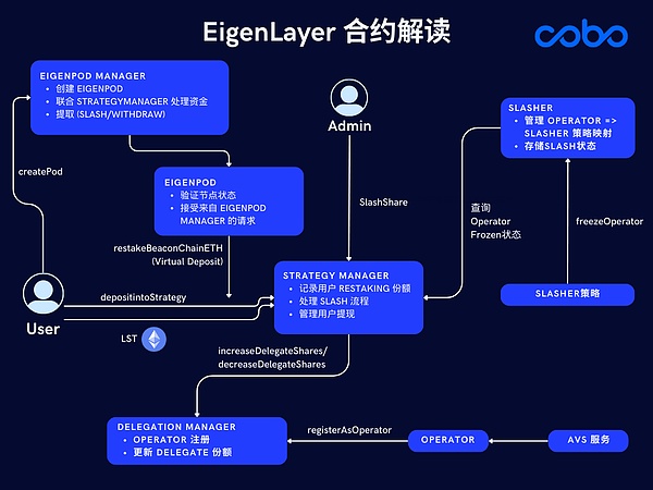 FTX崩盘调查：SBF如何亲手毁掉自己的加密帝国