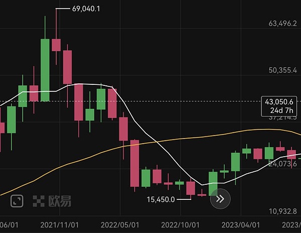 Web3金融新纪元：BitBK如何重构我们的交易体验