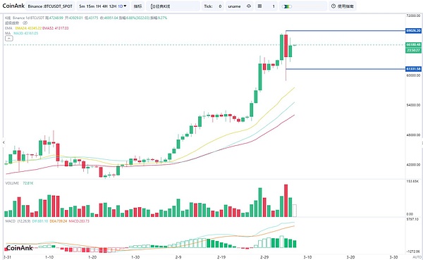 科技界年度盛事！台湾区块链周重磅推出AI与区块链融合峰会