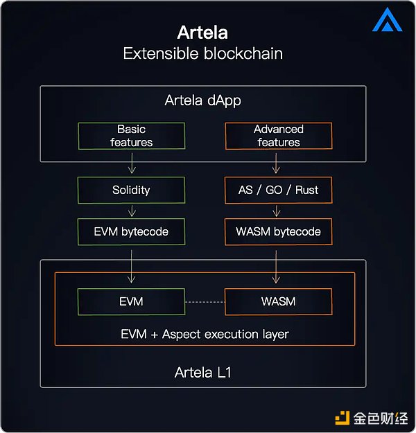 Pendle：撬动LSDFI赛道的收益放大器，下一个DeFi爆点？