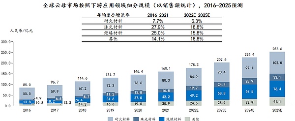 香港虚拟资产交易所现状：牌照争夺战中的2家赢家与5位竞争者