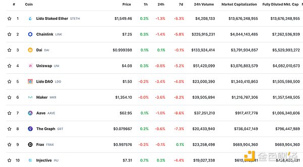 数字货币市场观察：BTC、ETH、SOL齐创新高，日间交易策略分享
